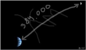 Distancia entre la Tierra y la Luna